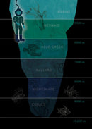 Cherrywood Hand Dyed Fabric 2025 Challenge - Abyss Diver at different color levels of the sea