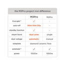 Oliso Mini Iron chart of differences between the new M3Pro and the M2Pro