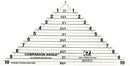 Companion Angle Ruler